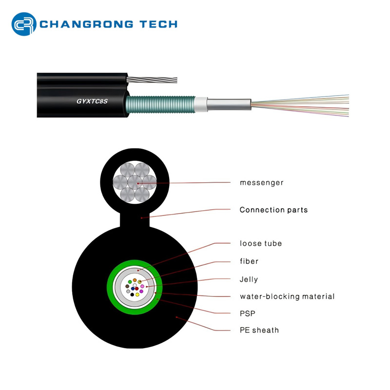 GYXTC8S CABLE GYXTC8S CABLE