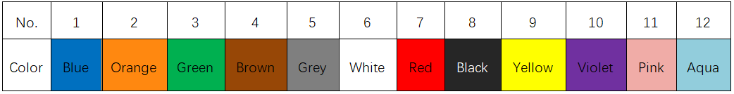 Color Coding Color Coding