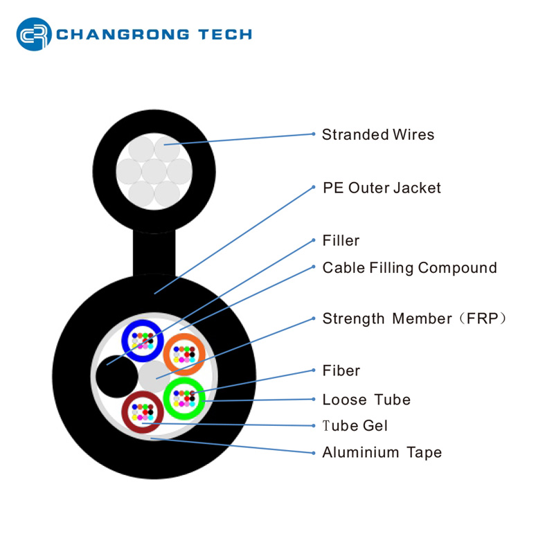 GYFTC8A CABLE STRUCTURE