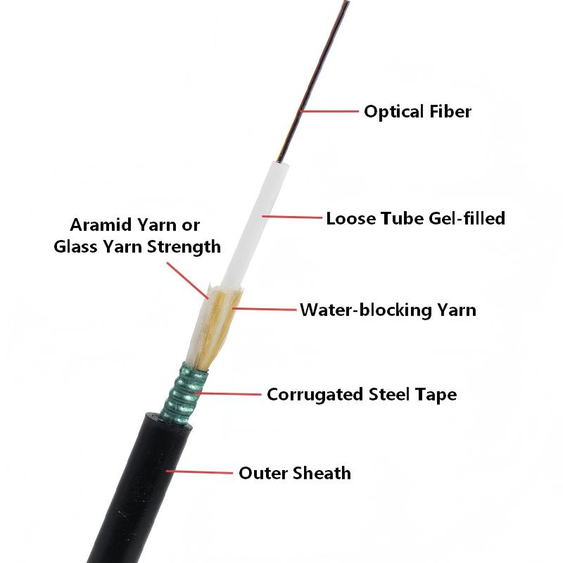 GYFXTS Unitube Steel Tape Armored Glass Yarn reinforced Aerial Duct Fiber Optic Cable