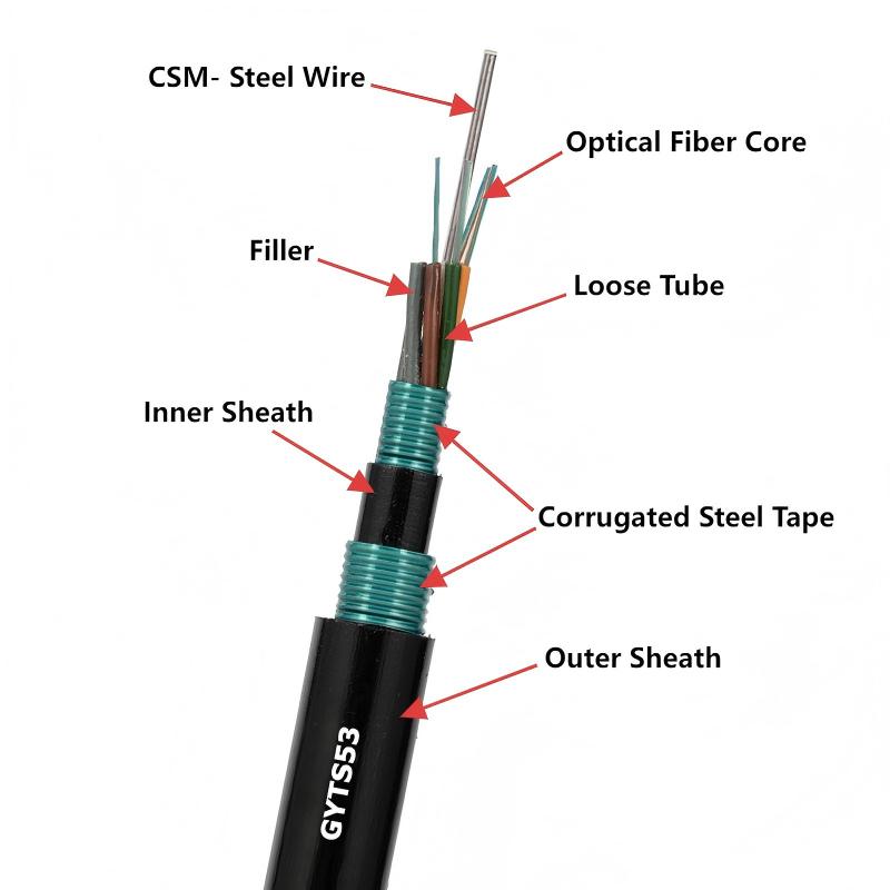 GYTS53 Double CST Armor Underground Direct Buried Fiber Optic Cable