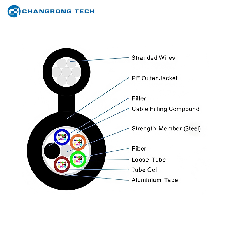 GYTC8A CABLE STRUCTURE