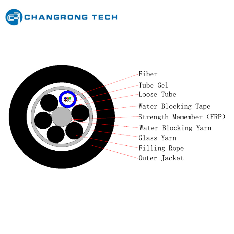 ADSS Glass Yarn Anti-Rodent Aerial Fiber Optic Cable 2-288Core