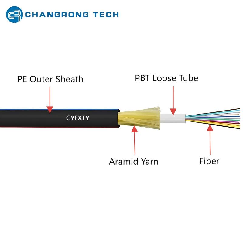 GYFXTY Unitube with Aramid Yarn Aerial/Duct Fiber Cable