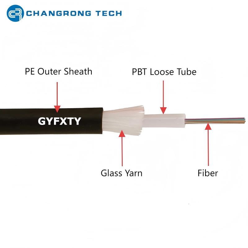 GYFXTY Glass Yarn结构图示
