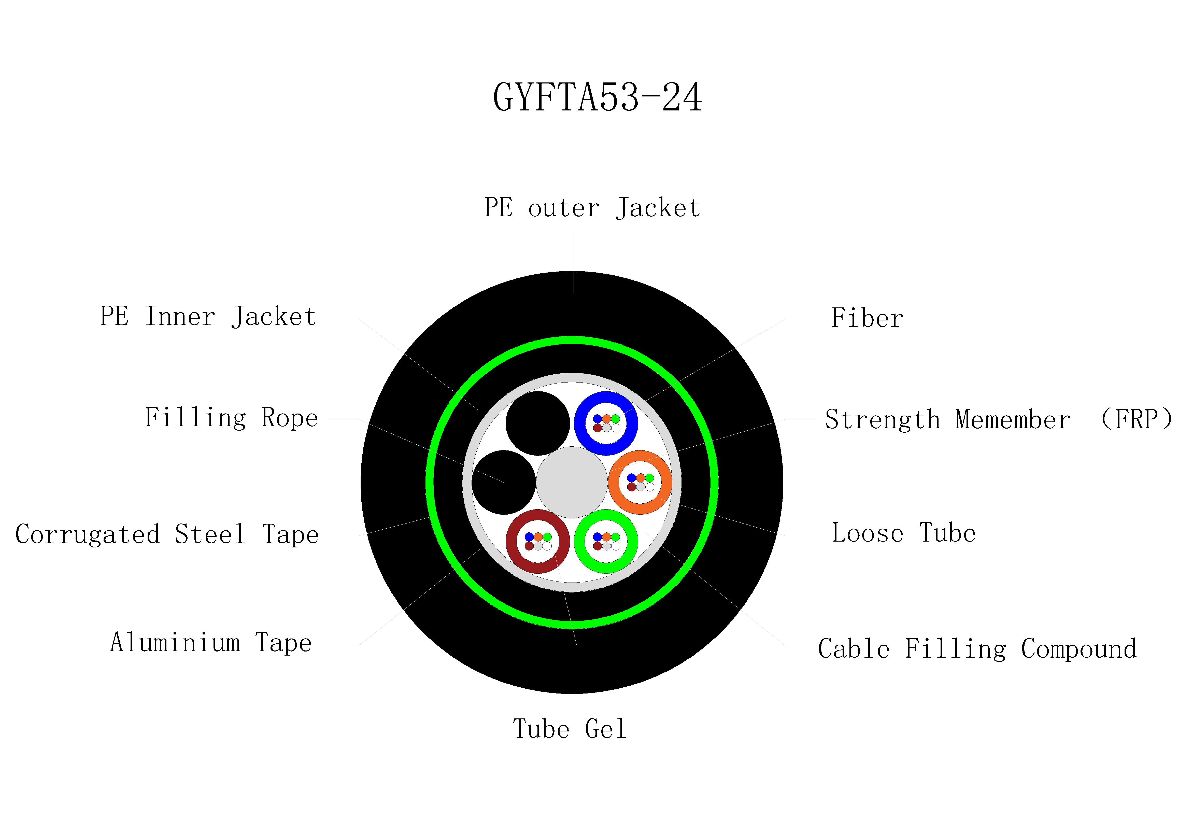 GYFTA53 Outdoor Stranded Loose Tube FRP APL+CST Multi-Armor Double-jacket Optical Fiber Cable