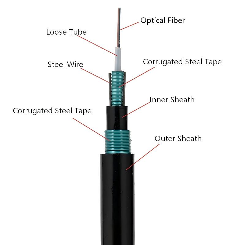 GYXTW53 Central Unitube Double Steel Tape Armored Underground Direct Buried Fiber Optic Cable
