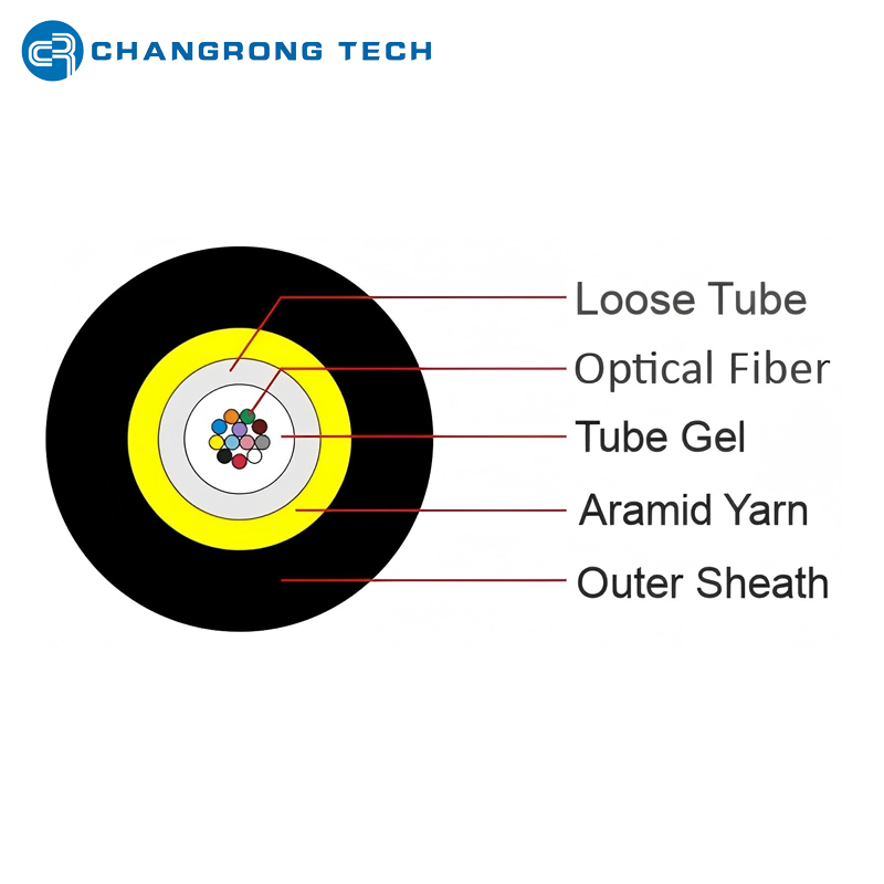 GYFXTY-Aramid Yarn Structure