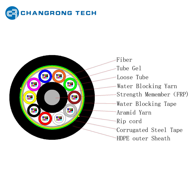 GYFTS Corrugated Steel Tape Armored Kevlar Aramid Yarn Reinforced Underground Duct Fiber Optic Cable