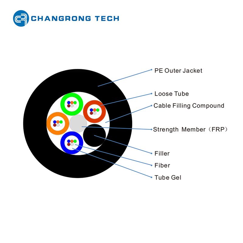 GYFTY Outdoor Stranded Loose Tube FRP All Dielectric Duct Optical Fiber Cable