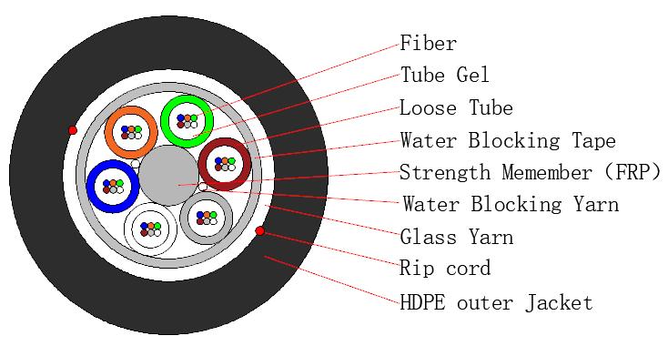 How Does Anti Rodent Optical Fiber Cable Protect Your Network?
