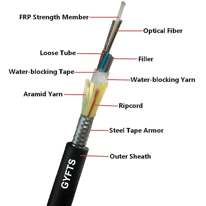 GYFTS Corrugated Steel Tape Armored Kevlar Aramid Yarn Reinforced Underground Duct Fiber Optic Cable
