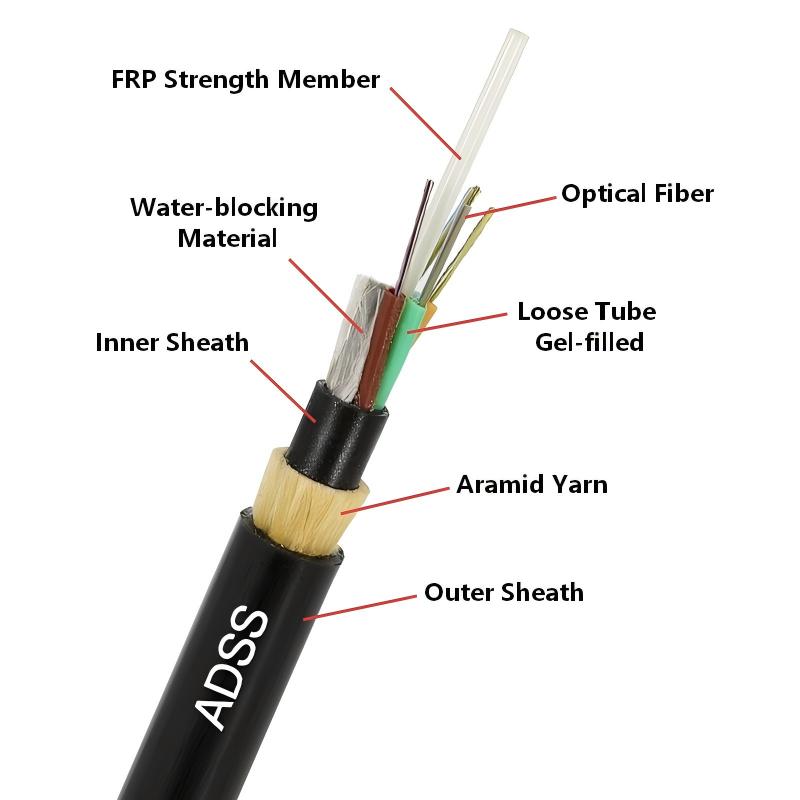 Long Span Customized Double Jacket All-Dielectric Self-Supporting (ADSS) Optical Fiber Cable 2-288 Core