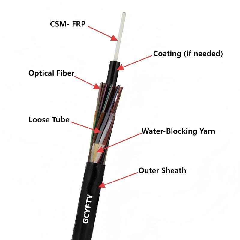 GCYFTY 结构细节标注
