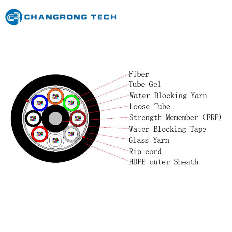 ADSS Glass Yarn Anti-Rodent Aerial Fiber Optic Cable 2-288Core