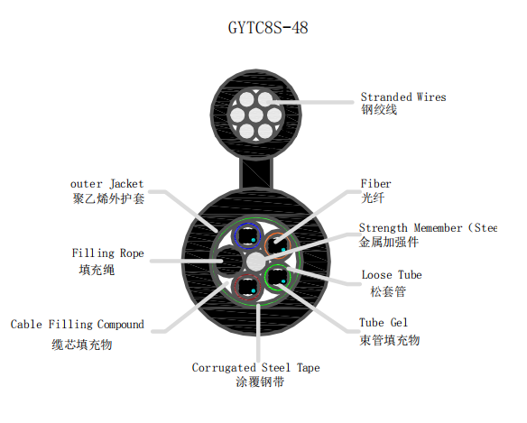 GYTC8S Figure-8 CST Armor Self-supporting Aerial Laying Fiber Optic Cable
