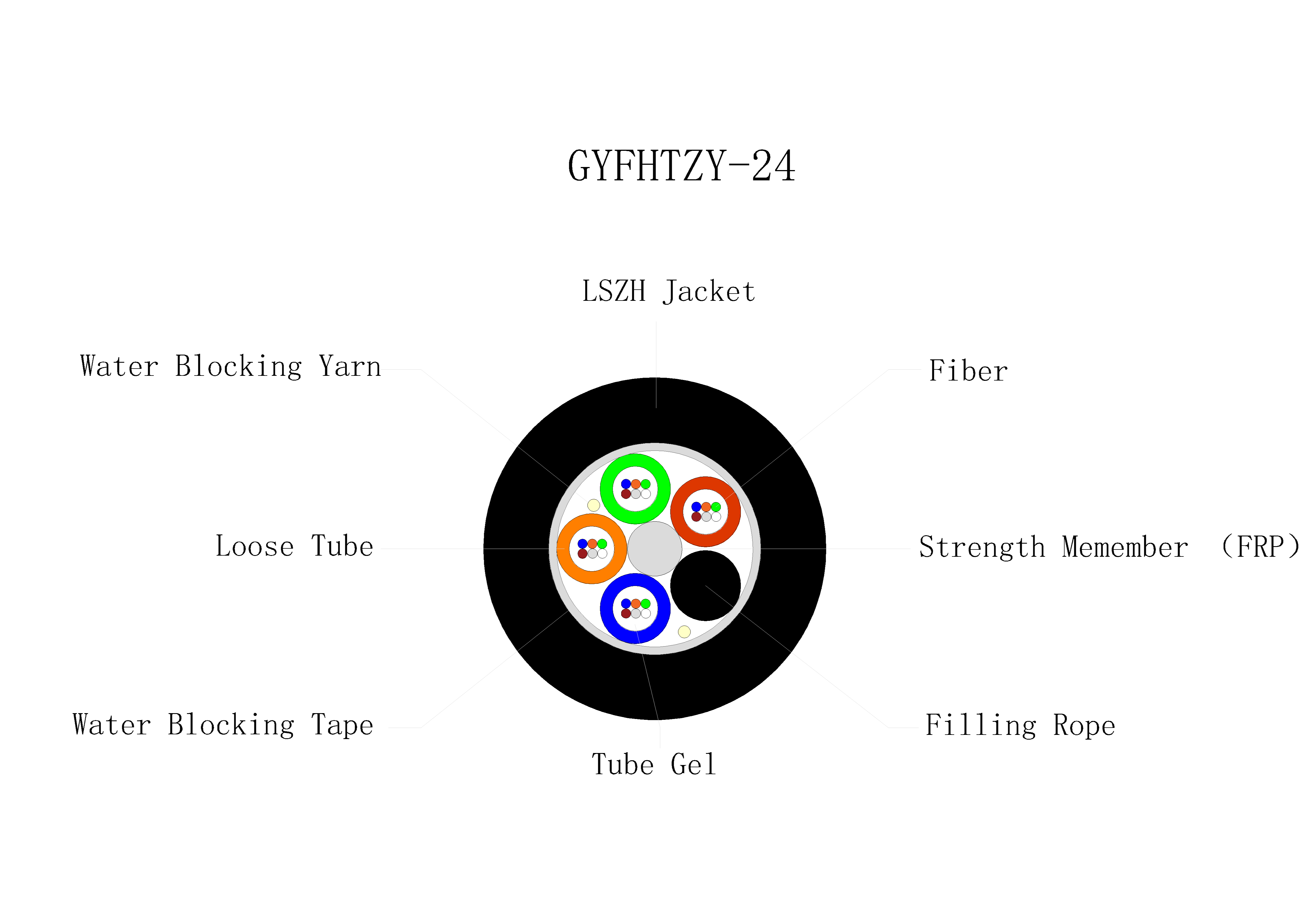 GYFHTZY All Dielectric Flame-retardant Stranded Loose Tube Semi-dry Optical Fiber Cable