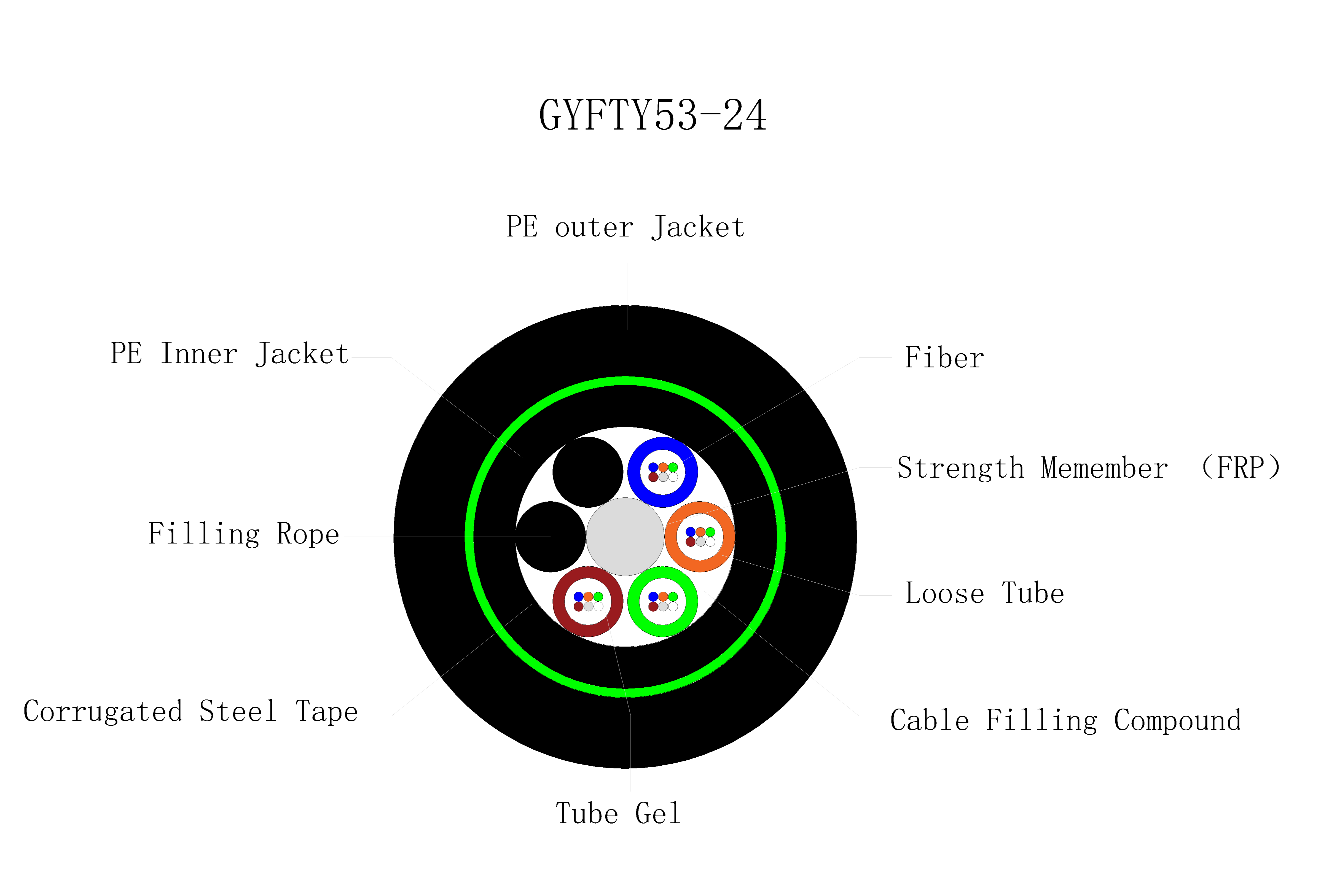 GYFTY53 Outdoor Stranded Loose Tube FRP Double-jacket CST Enhanced Armor Optical Fiber Cable