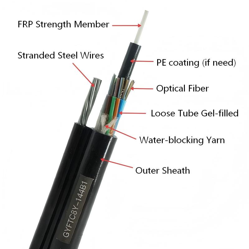 GYFTC8Y Self-support Non-Armored Figure 8 Aerial Fiber Optic Cable