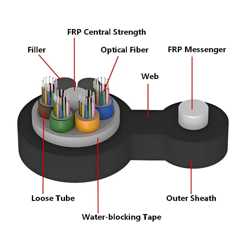 GYFTC8F Cross-Section Diagram