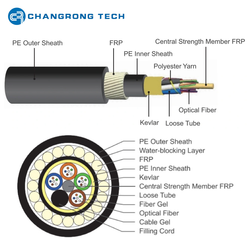 ADSS Anti-Rodent with Round FRP Armor Outdoor Aerial Fiber Optic Cable