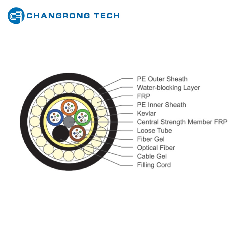ADSS Anti-Rodent with round FRP(7)