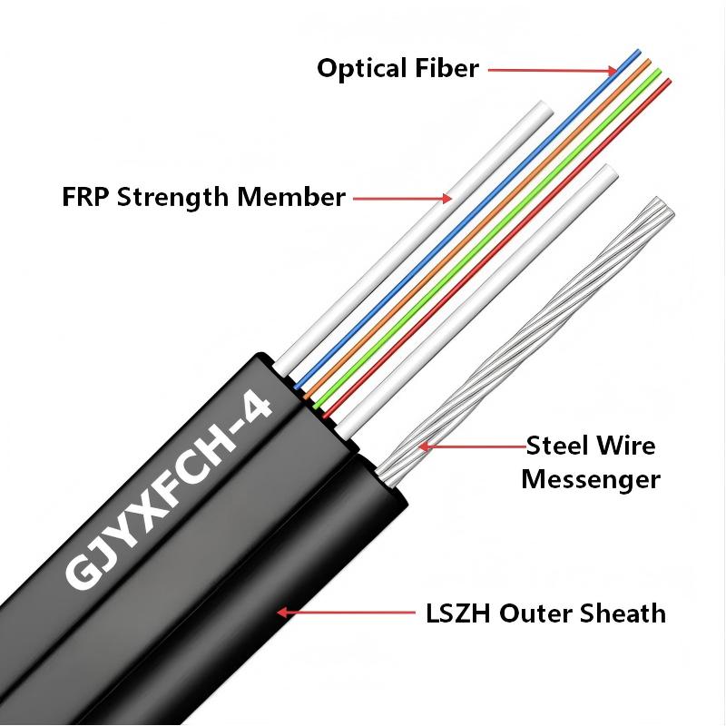 GJYXFCH 1,2,4 Core Single-Mode Non-metallic FRP Mini FIG8 FTTH Drop Fiber Optic Cable
