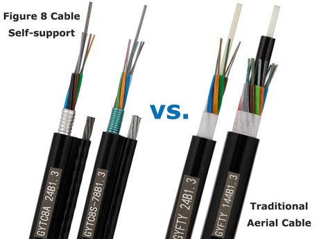 FIG8 Aerial Cable vs Traditional Aerial Cable.jpg