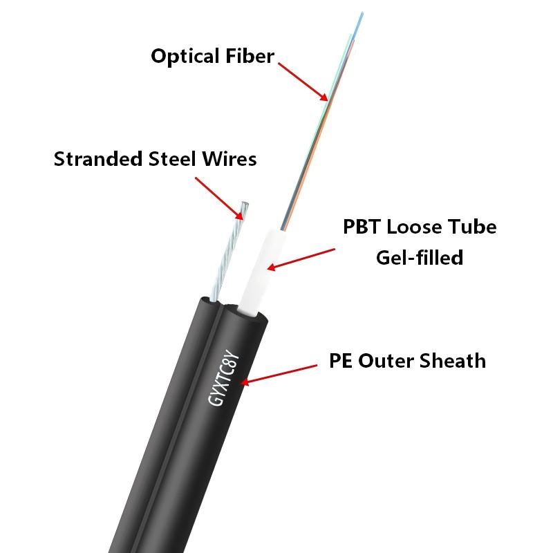 GYXTC8Y Uni-Tube Non-Armored Figure-8 Self-supporting Aerial Fiber Optic Cable