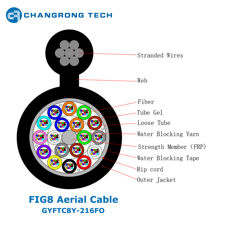 GYFTC8Y Self-support Non-Armored Figure 8 Aerial Fiber Optic Cable