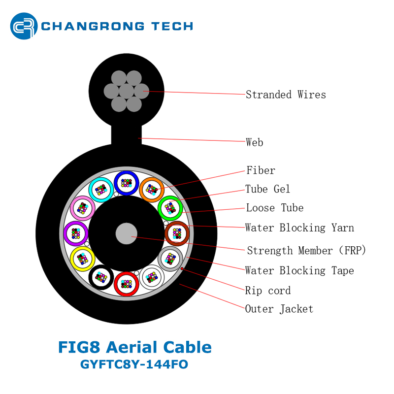 GYFTC8Y Self-support Non-Armored Figure 8 Aerial Fiber Optic Cable
