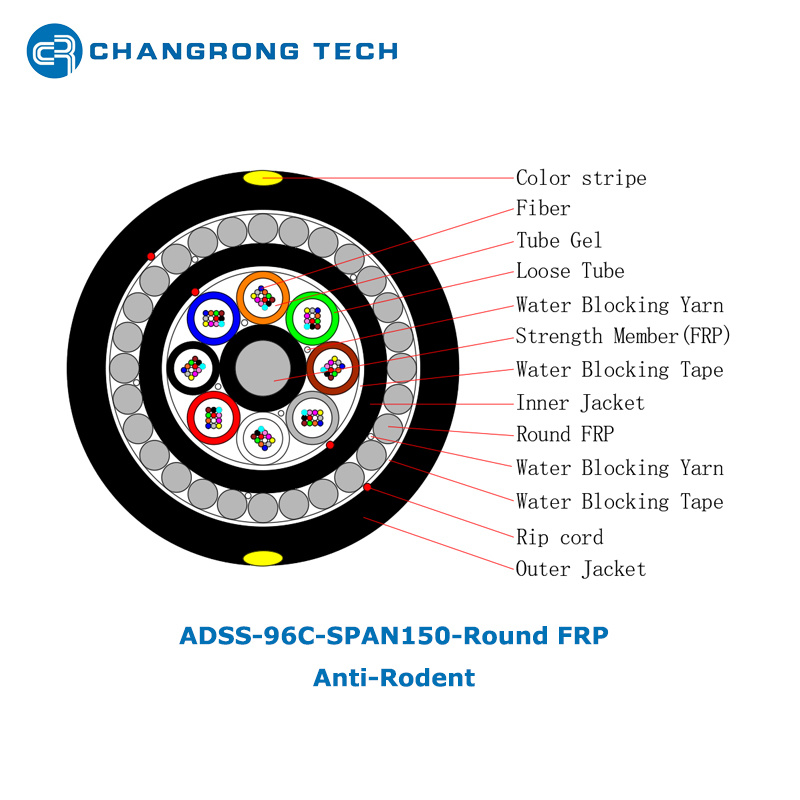 ADSS Anti-Rodent with Round FRP Armor Outdoor Aerial Fiber Optic Cable