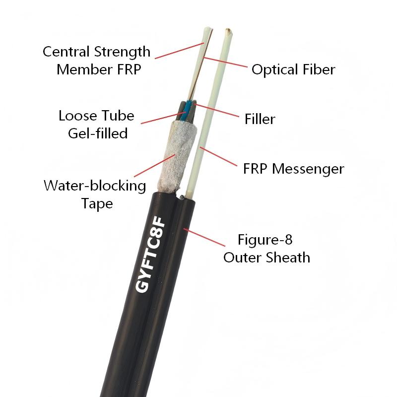 GYFTC8F FRP Messenger Self-support Non-Armored Figure 8 Aerial Fiber Optic Cable