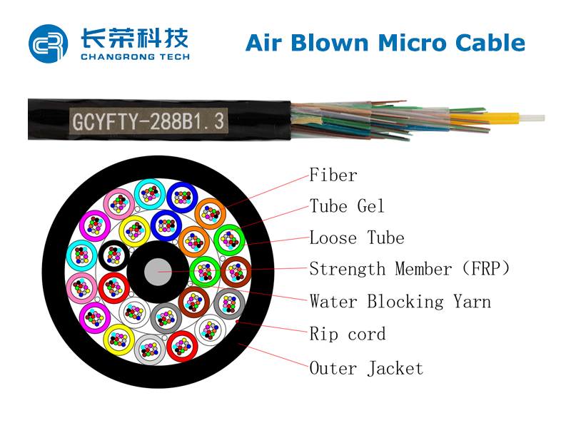 How Air Blown Microduct Fiber Optic Cable Makes FTTH Deployment Faster and More Cost-Effective
